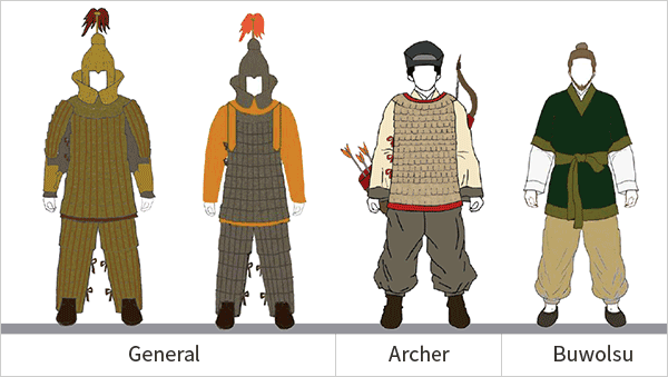 Military personnel - General, Archer, Buwolsu