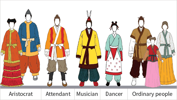 Aristocrats and ordinary people - Aristocrat, Attendant, Musician, Dancer, ordinary people